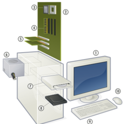Timeline: Evolucion del hardware