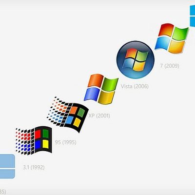 Timeline: Windows 1.0 - Windows 8