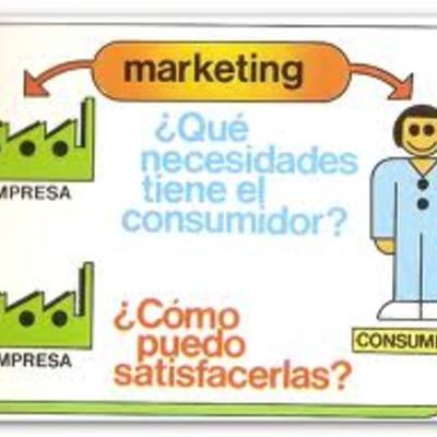 Timeline: Antecedentes Históricos Marketing