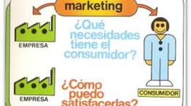 Timeline: Antecedentes Históricos Marketing