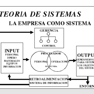 Timeline: Aportaciones a 'SIstemas'