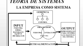 Timeline: Aportaciones a 'SIstemas'