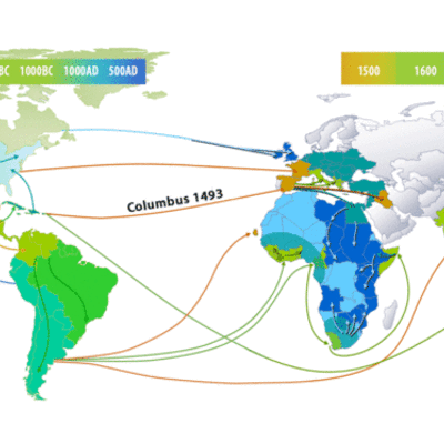 Timeline: Migration/Immigration of Peoples 1750-1900