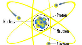 Timeline: The atomic theory