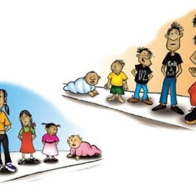 Timeline: Human development