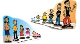 Timeline: Human development