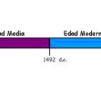 Timeline: Desde Roma hasta la actualidad.