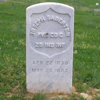 Timeline: Joseph Saberton