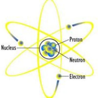 Timeline: Atomic Theory
