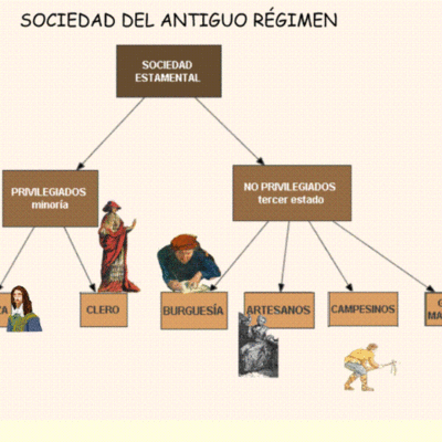 Timeline: antiguo regimen