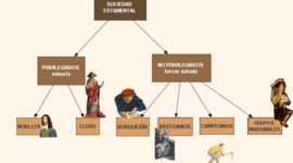 Timeline: antiguo regimen