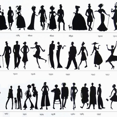 Timeline: Fashion History Timeline Project- Jillian Jones