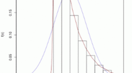Timeline: Historia de la Simulación