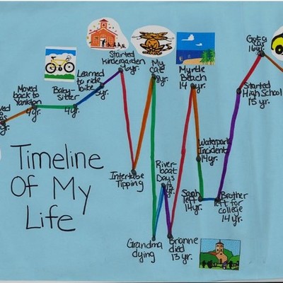 Timeline: Tierney's Timeline