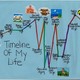 Timeline