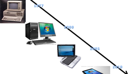 Timeline: Evolución de la Tecnología en el Último Siglo