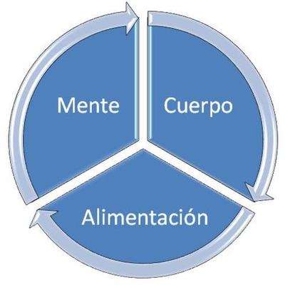 Timeline: historia de la educacion para la salud