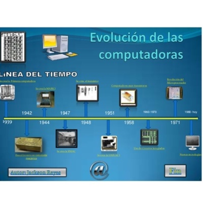 Timeline: Algunos eventos relevantes en el avance y desarrollo de la tecnología