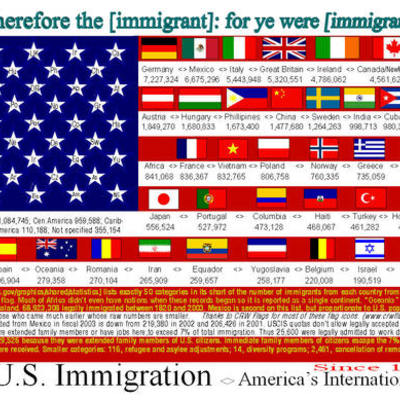 Timeline: History of U.S. Immigration
