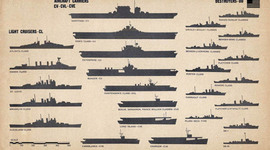 Timeline: THE BATTLE OF MIDWAY