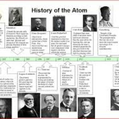 Timeline: History of the Atom Timeline by Lydia Johnson and Kennedy Wilcher