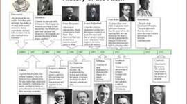Timeline: History of the Atom Timeline by Lydia Johnson and Kennedy Wilcher