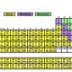 Periodic table