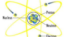 Timeline: The History of the Atom