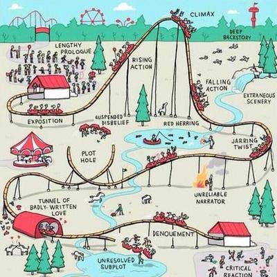 Timeline: Heather - ELA 20 - 287