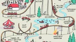 Timeline: Heather - ELA 20 - 287