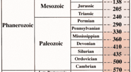 Timeline: Geologic Timescale