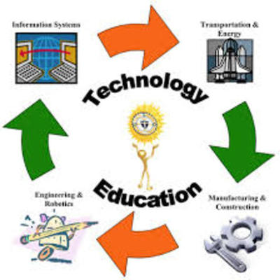 Timeline: Educational Technology Policy Over the Years