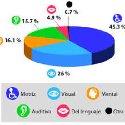 Timeline: origen de la estadistica