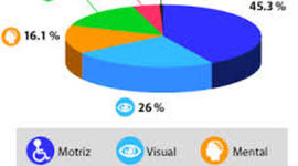 Timeline: origen de la estadistica