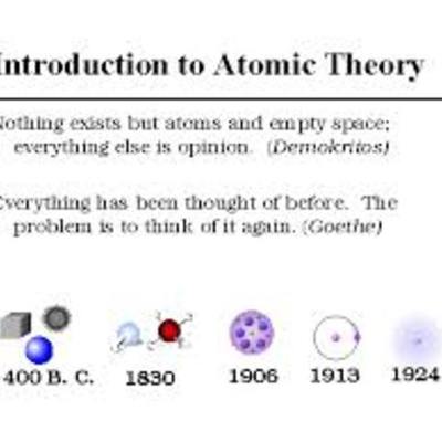 Timeline: History of the Atomic Theory