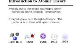 Timeline: History of the Atomic Theory