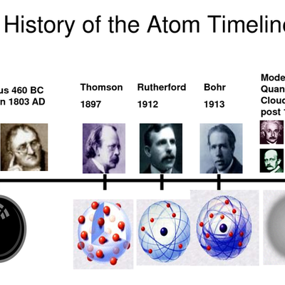 Timeline: History of the Atom