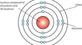 Timeline: History of the Atom Timeline by Tyler George