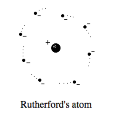 Timeline: History of the Atom by Ethan Scherrer and Juliana Voiers