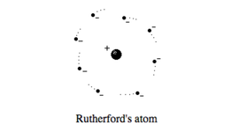 Timeline: History of the Atom by Ethan Scherrer and Juliana Voiers