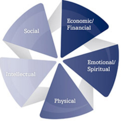 Timeline: My Well-Being