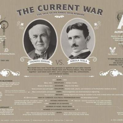 Timeline: Tesla-Edison