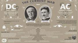 Timeline: Tesla-Edison