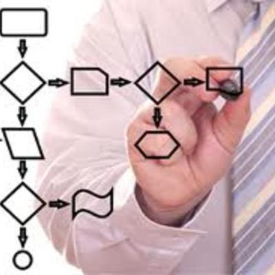 Timeline: Evolucion de las DI