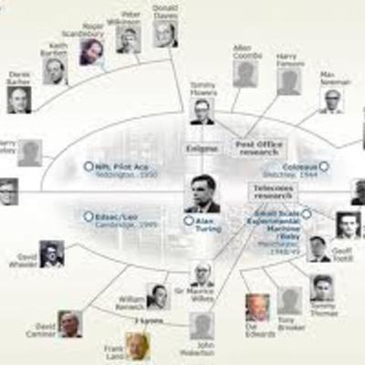 Timeline: Everything Pioneer Timeline