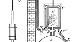 Timeline: Industrial Revolutions