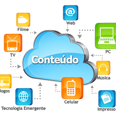Timeline: História da Hipermídia