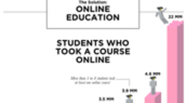 Timeline: Evolución histórica de E-Learning