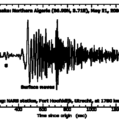 Timeline: Development of Seismology.