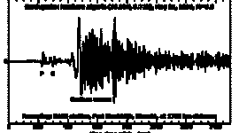 Timeline: Development of Seismology.